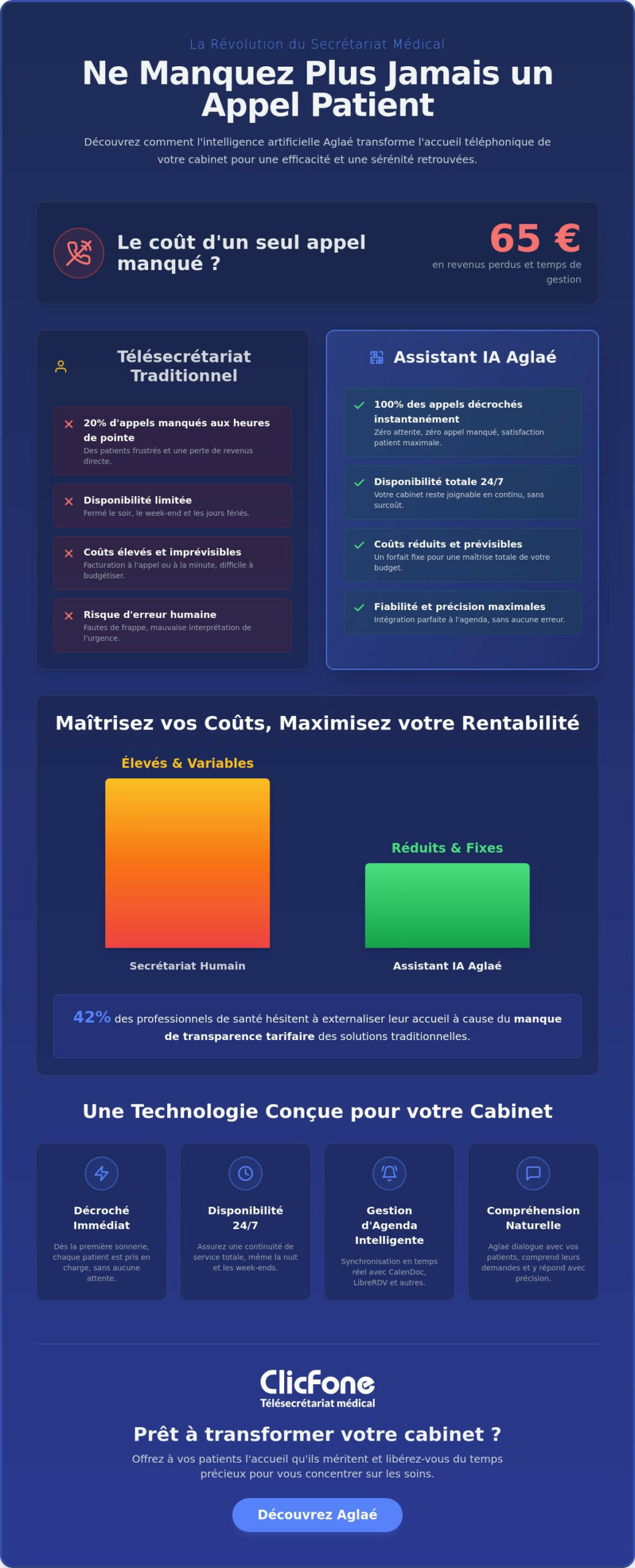 Alternative à la permanence téléphonique médicale Pourquoi passer à lIA en 2026 - Infographic