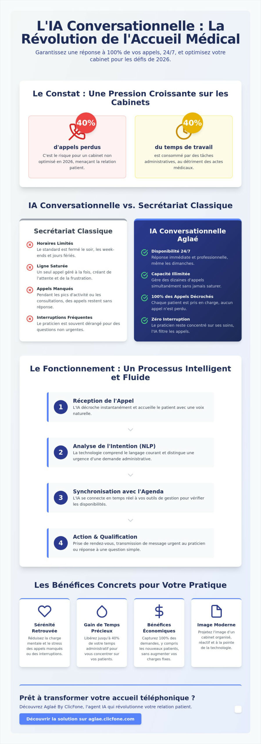 Assistant virtuel santé 247 Le guide complet de lIA conversationnelle médicale en 2026 - Infographic