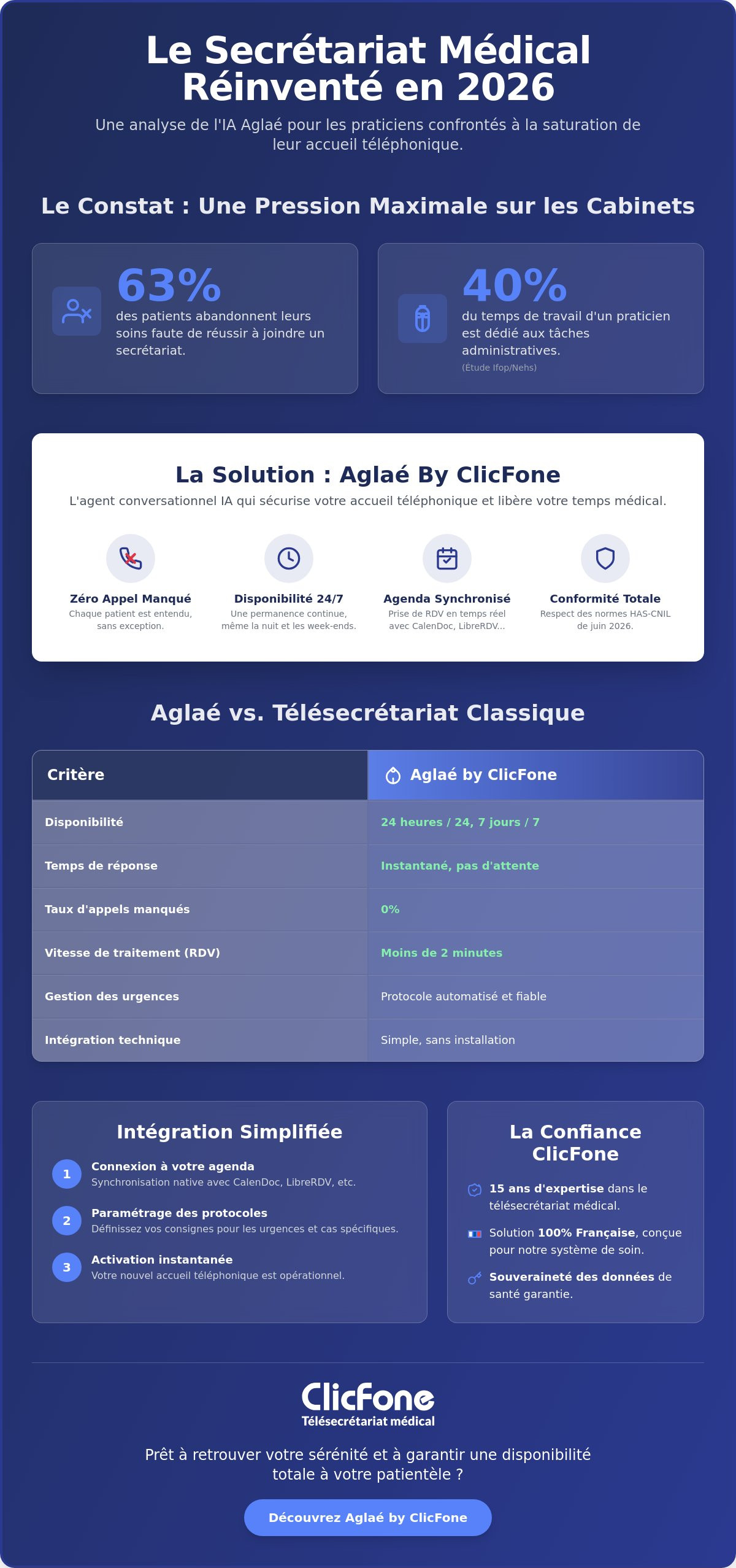 Avis Aglaé By ClicFone LAgent IA Médical au crible en 2026 - Infographic - Aglaé by ClicFone Avis Aglaé By ClicFone LAgent IA Médical au crible en 2026 - Infographic
