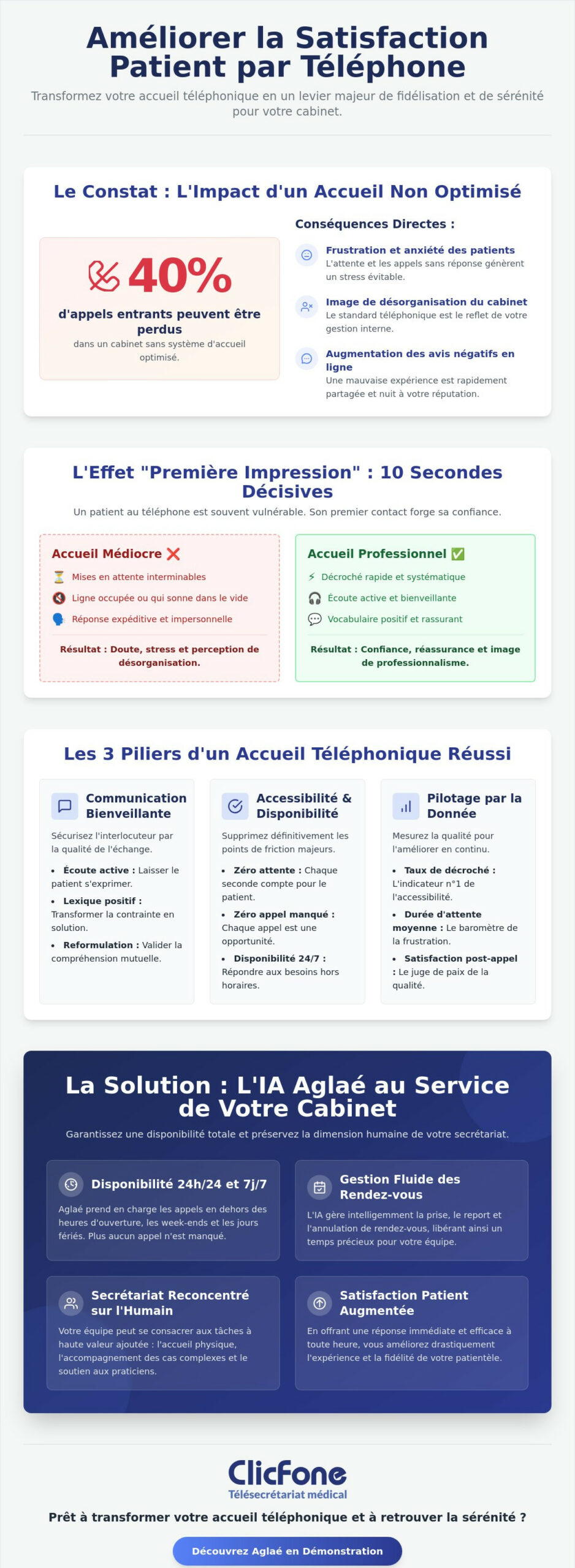 Comment améliorer la satisfaction patient par téléphone en 2026 Guide complet - Infographic - Aglaé by ClicFone Comment améliorer la satisfaction patient par téléphone en 2026 Guide complet - Infographic