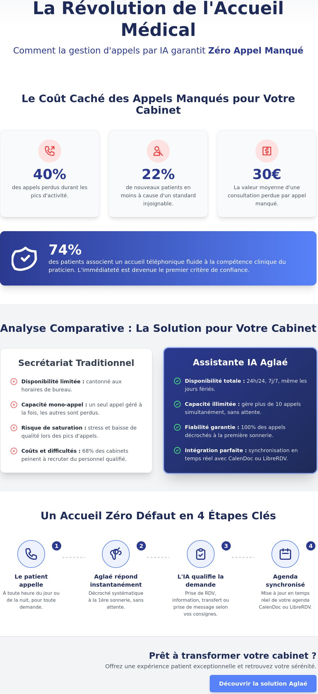 Gestion des appels médicaux sans appel manqué Lapproche zéro défaut en 2026 - Infographic - Aglaé by ClicFone Gestion des appels médicaux sans appel manqué Lapproche zéro défaut en 2026 - Infographic