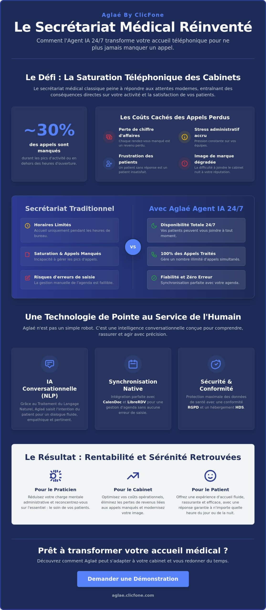 Aglaé Agent IA 247 La Révolution du Secrétariat Médical en 2026 - Infographic