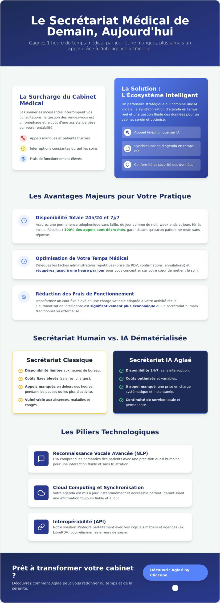 Le secrétariat médical dématérialisé Guide complet de linnovation en 2026 - Infographic