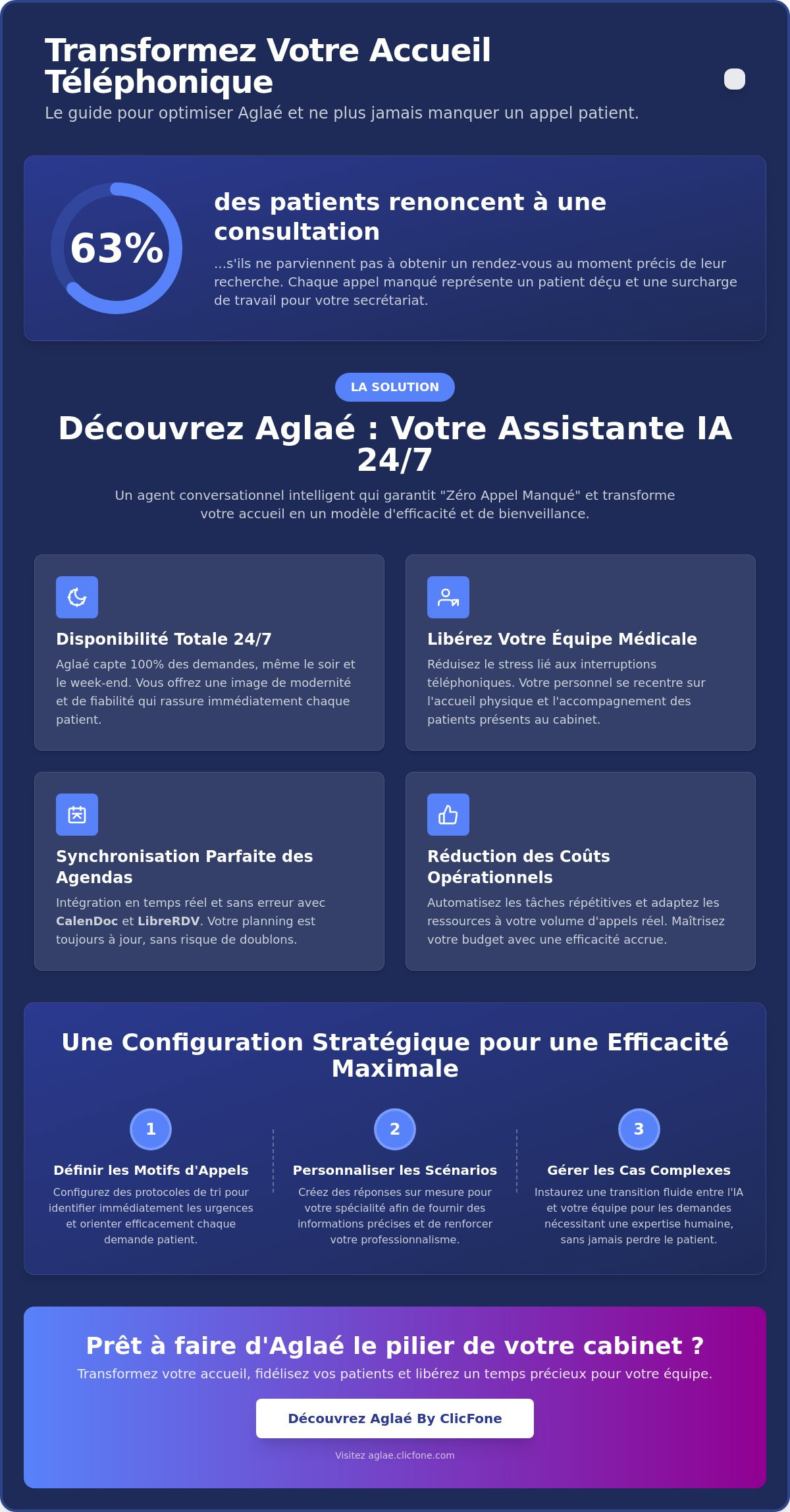 Optimiser Aglaé By ClicFone Guide complet pour booster votre cabinet médical en 2026 - Infographic