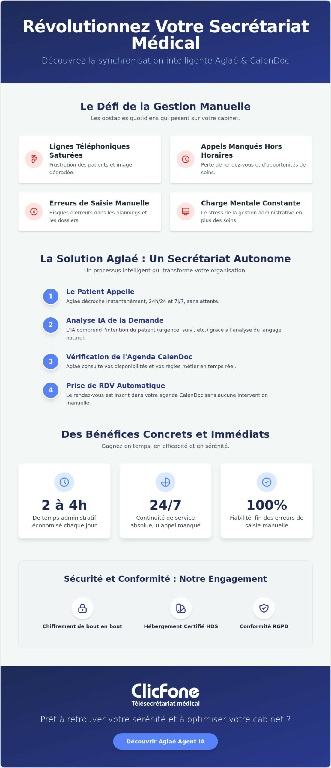 Synchronisation agenda CalenDoc IA Automatisez votre secrétariat médical en 2026 - Infographic