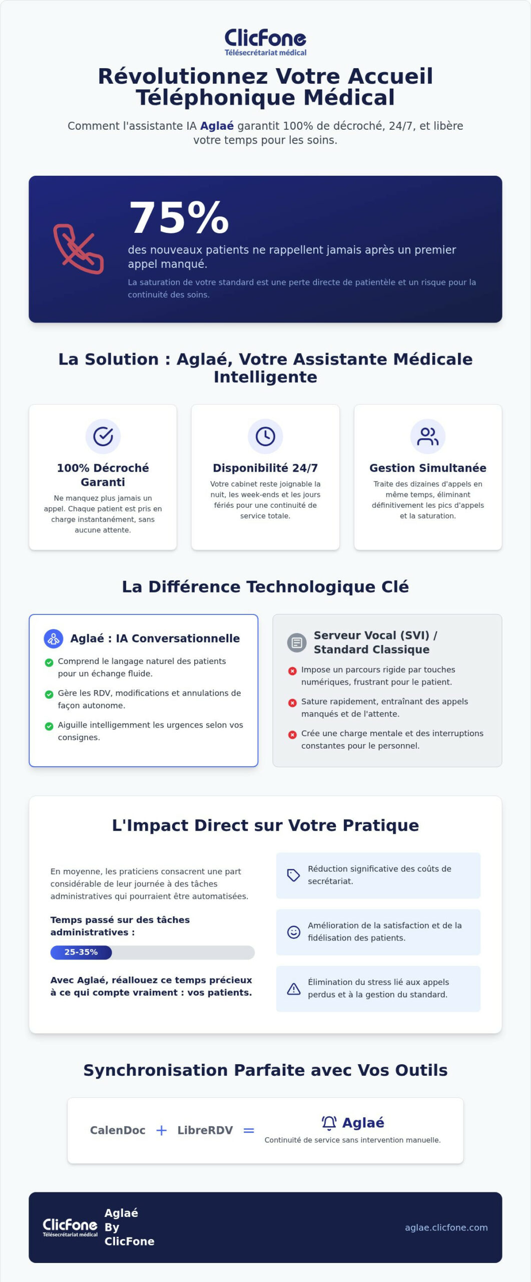 Assistante téléphonique médicale 247 Guide complet de laccueil intelligent en 2026 - Infographic