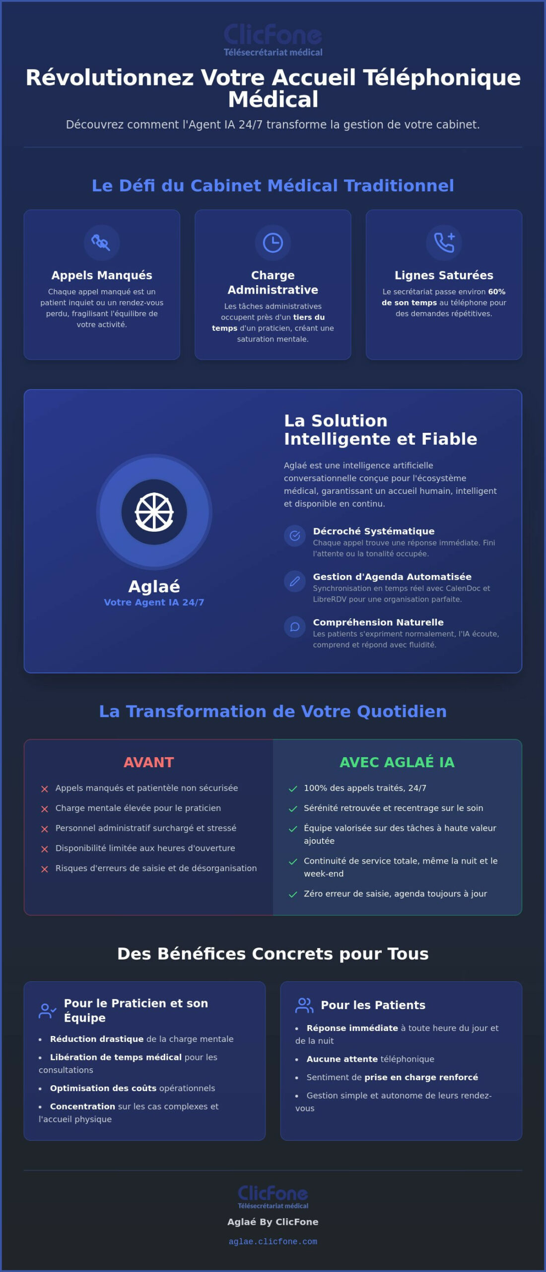 Aglaé Agent IA 247 La solution daccueil médical sans faille en 2026 - Infographic - Aglaé by ClicFone Aglaé Agent IA 247 La solution daccueil médical sans faille en 2026 - Infographic