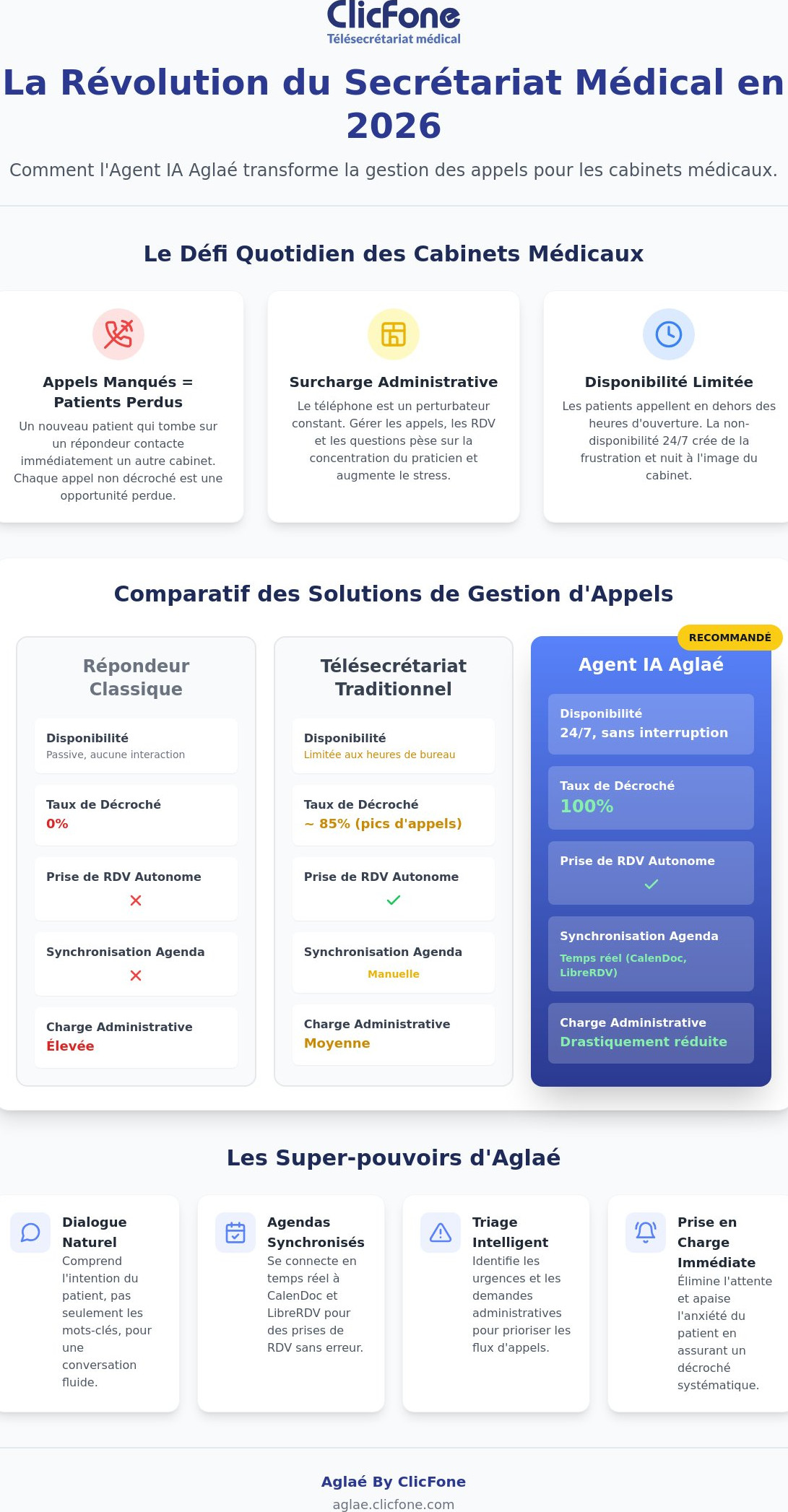 Gestion des appels entrants 247 Guide stratégique pour les cabinets médicaux en 2026 - Infographic