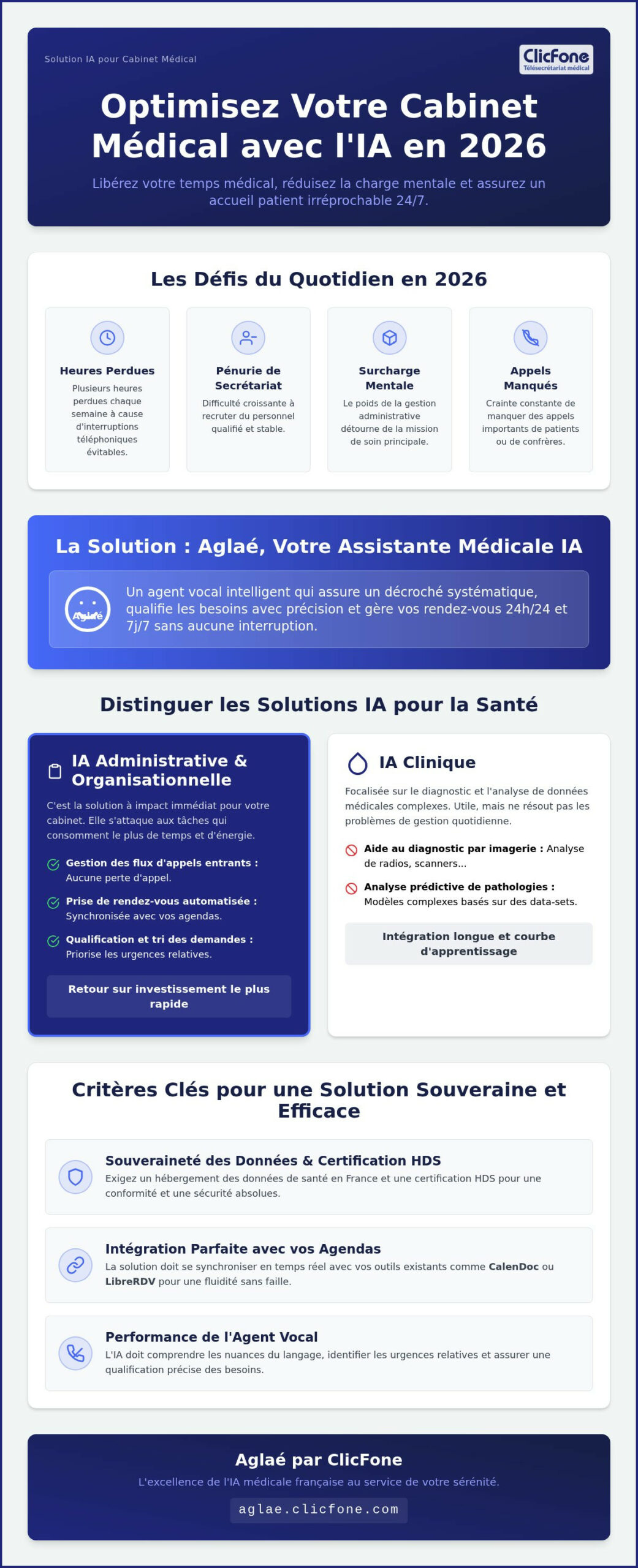 Solution IA cabinet médical France Le guide complet pour 2026 - Infographic