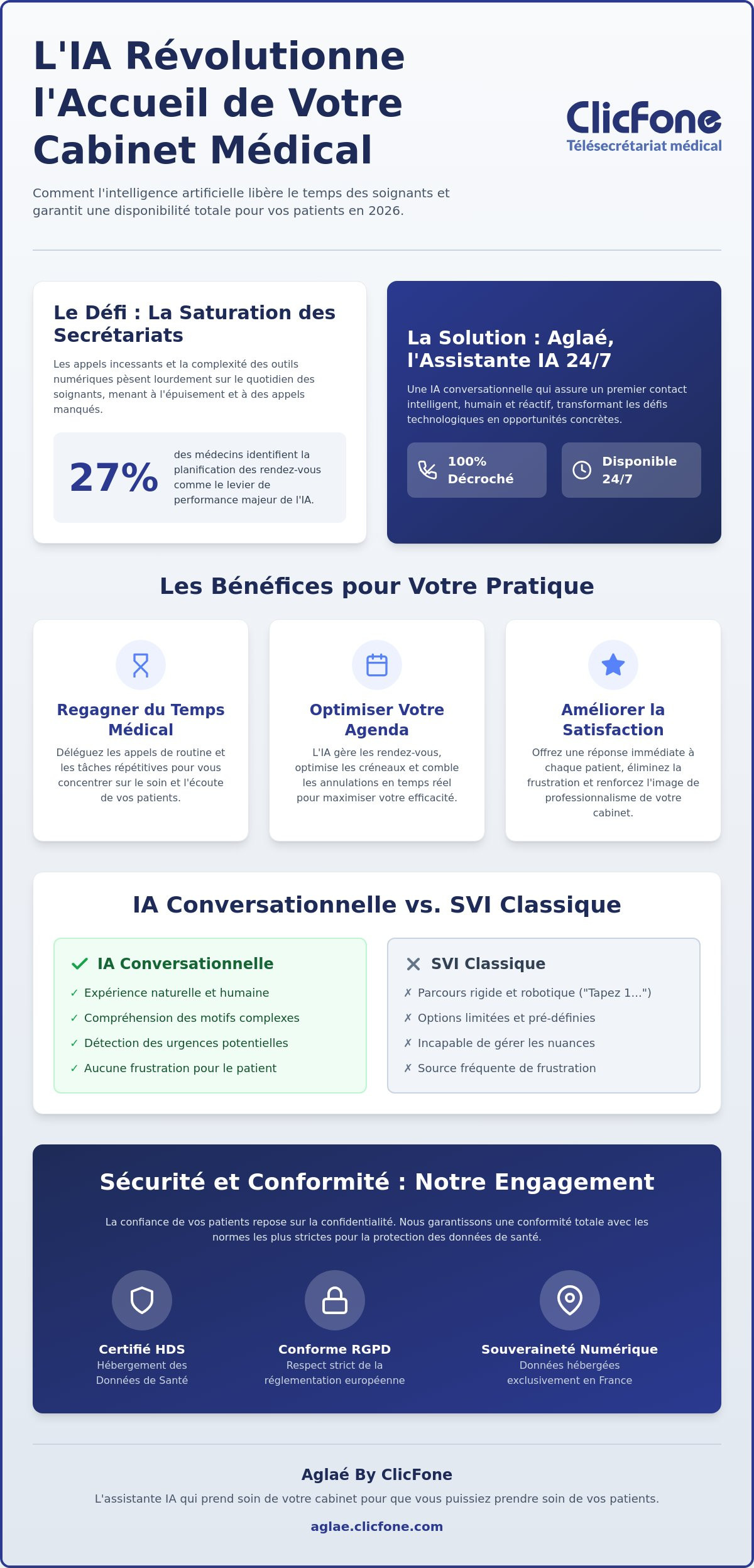 IA pour professionnels de santé Le guide complet pour transformer votre pratique en 2026 - Infographic