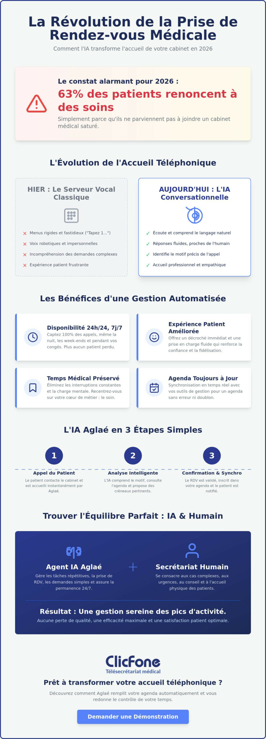 Prise de rendez-vous médicale automatique le guide complet pour votre cabinet en 2026 - Infographic