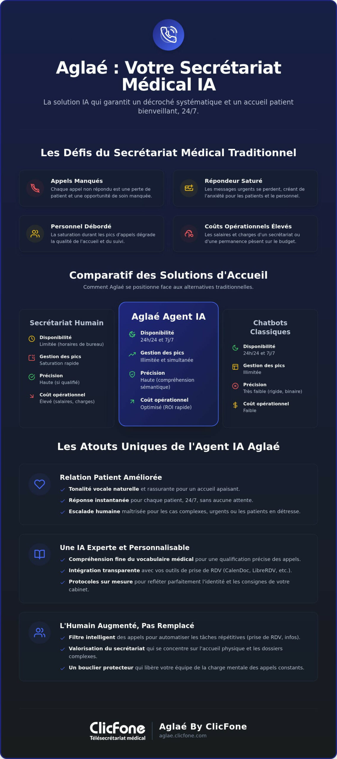 Aglaé Agent IA 24/7 : La Révolution de l'Accueil Médical et du Secrétariat en 2026