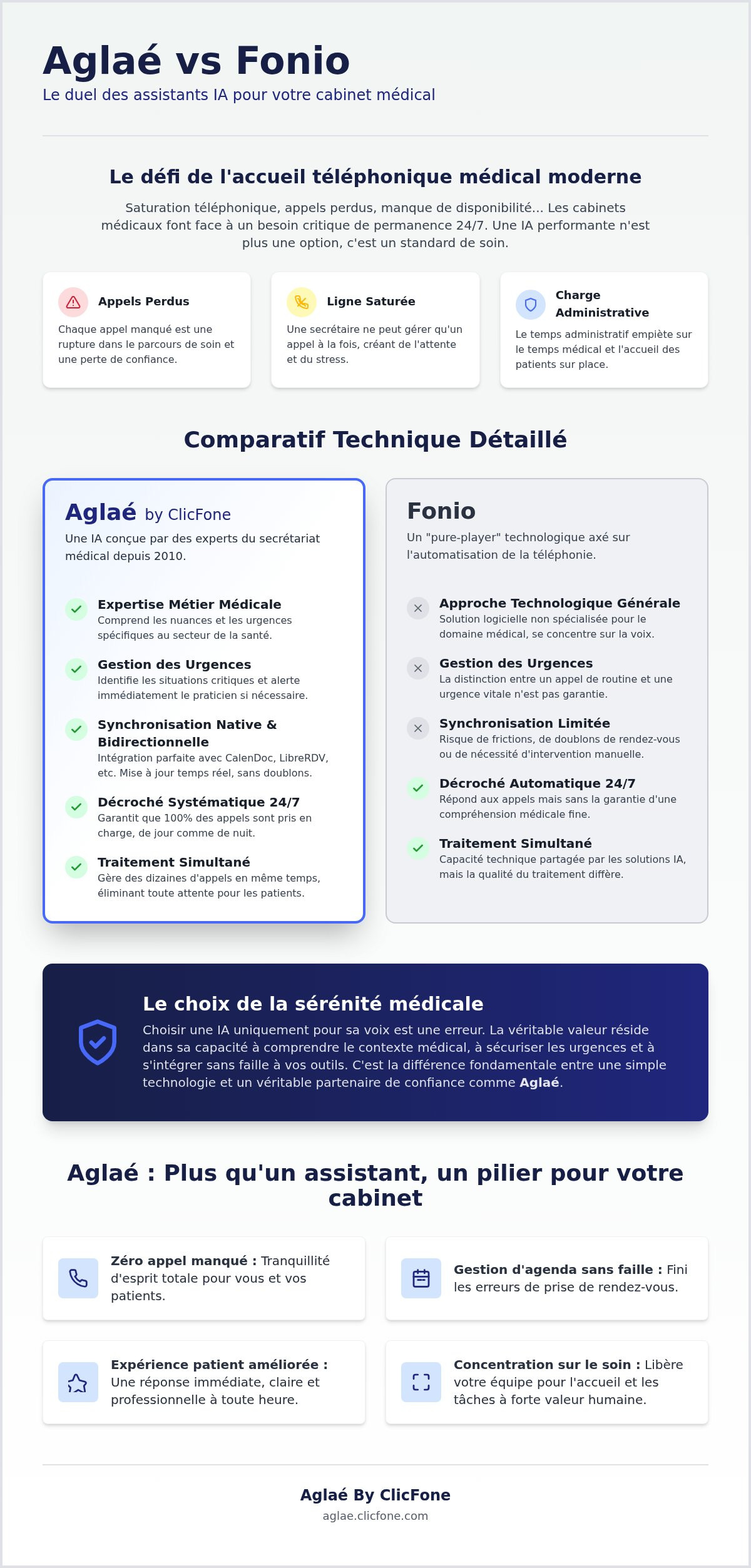 Aglaé vs Fonio Quelle IA pour votre secrétariat médical - Infographic - Aglaé by ClicFone Aglaé vs Fonio Quelle IA pour votre secrétariat médical - Infographic