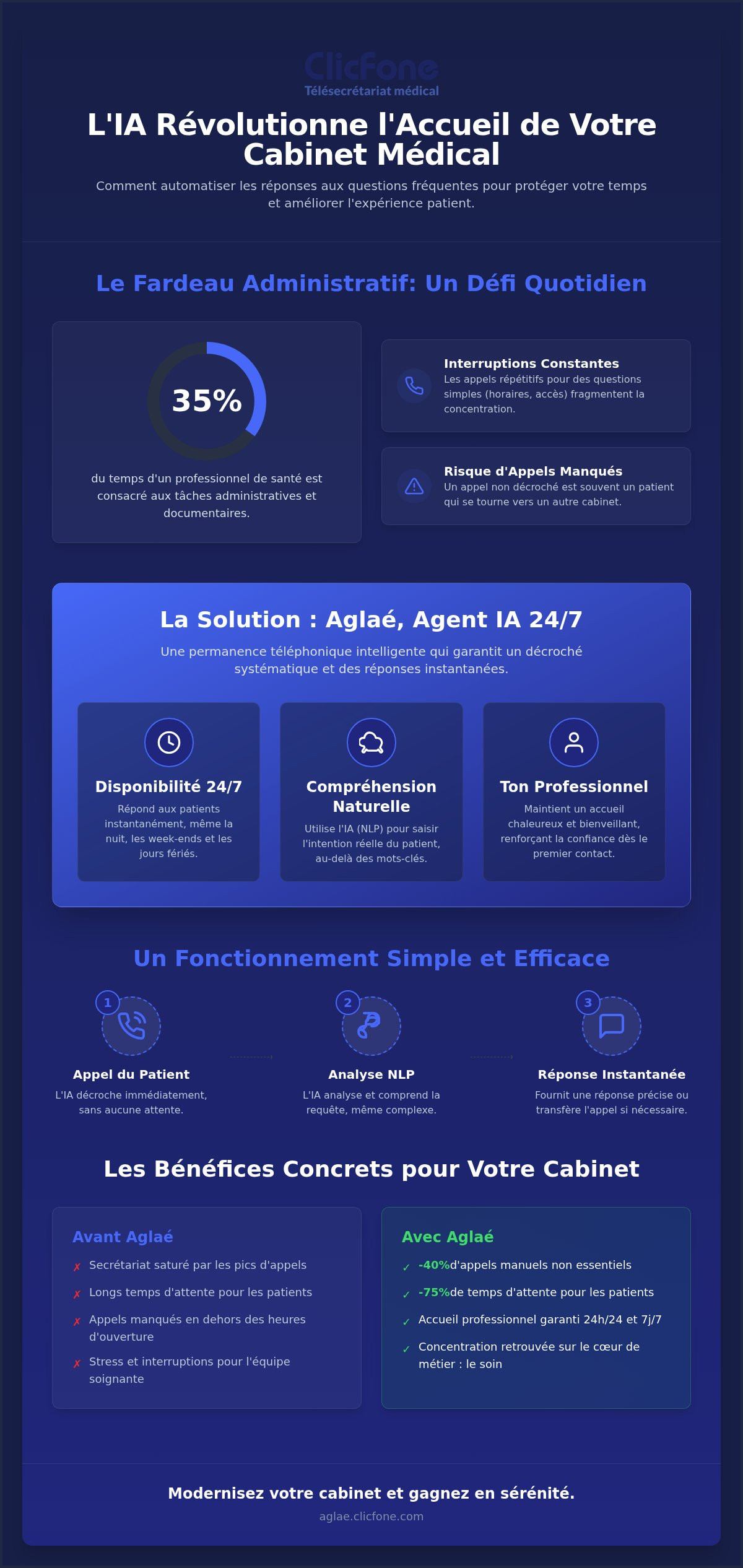 Répondre aux questions fréquentes des patients automatiquement le guide de lIA médicale en 2026 - Infographic