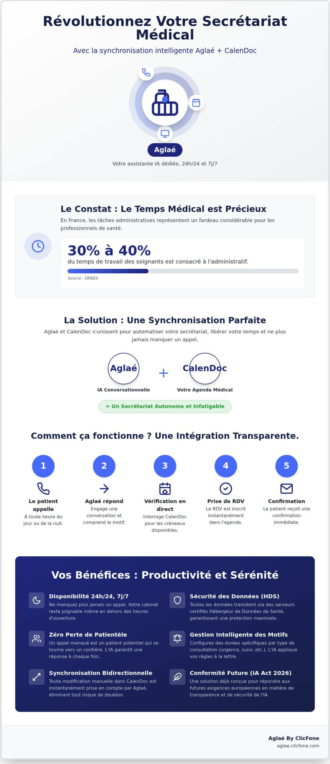 Synchronisation CalenDoc IA Automatisez votre secrétariat médical en 2026 - Infographic