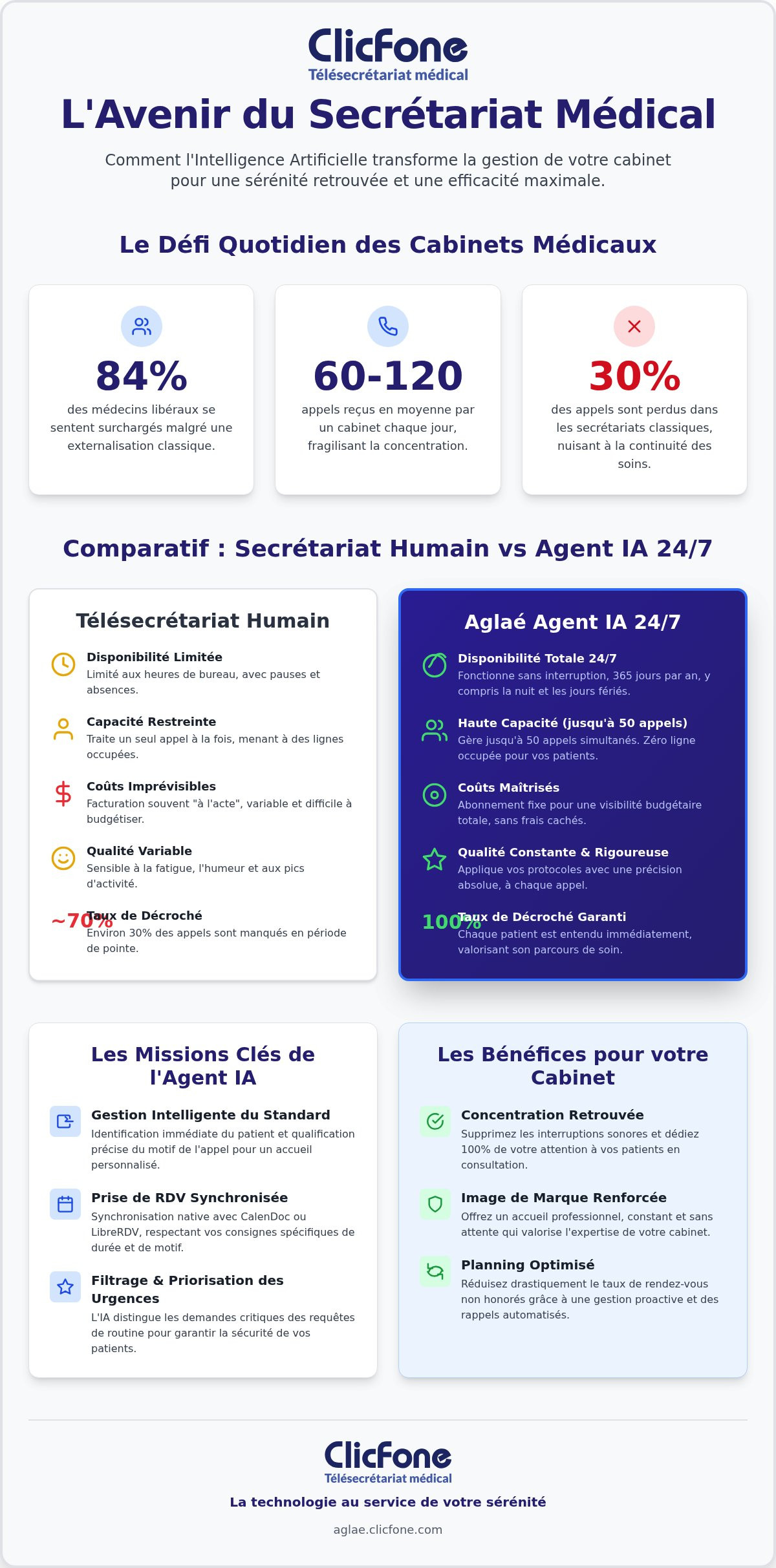 Télésecrétariat médical externalisé Le guide de laccueil 20 en 2026 - Infographic