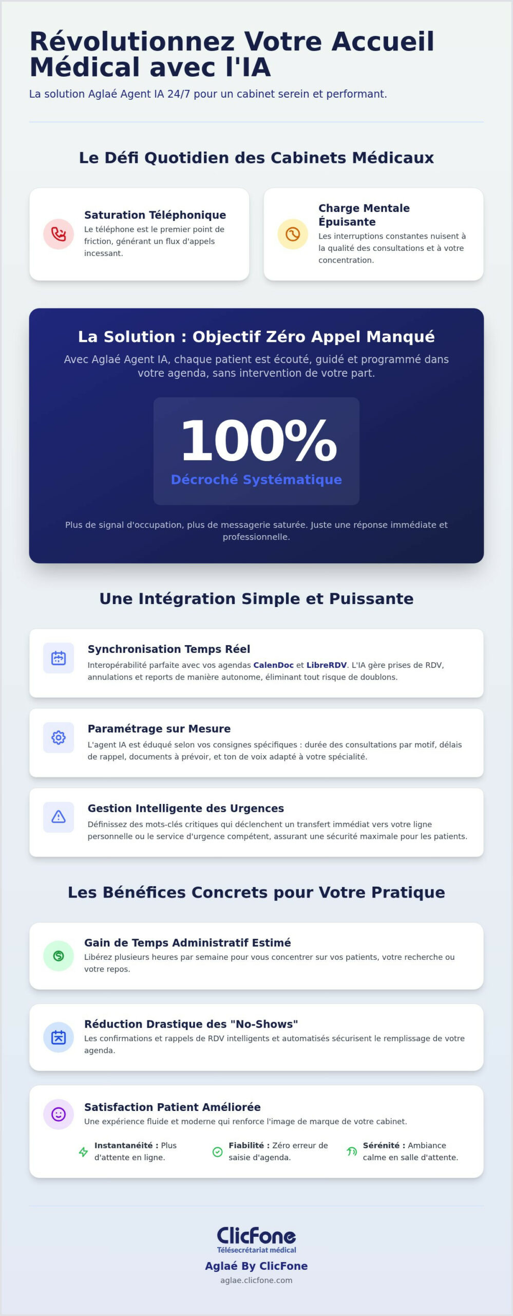 Réponse téléphonique IA cabinet médical Le guide complet 2026 - Infographic