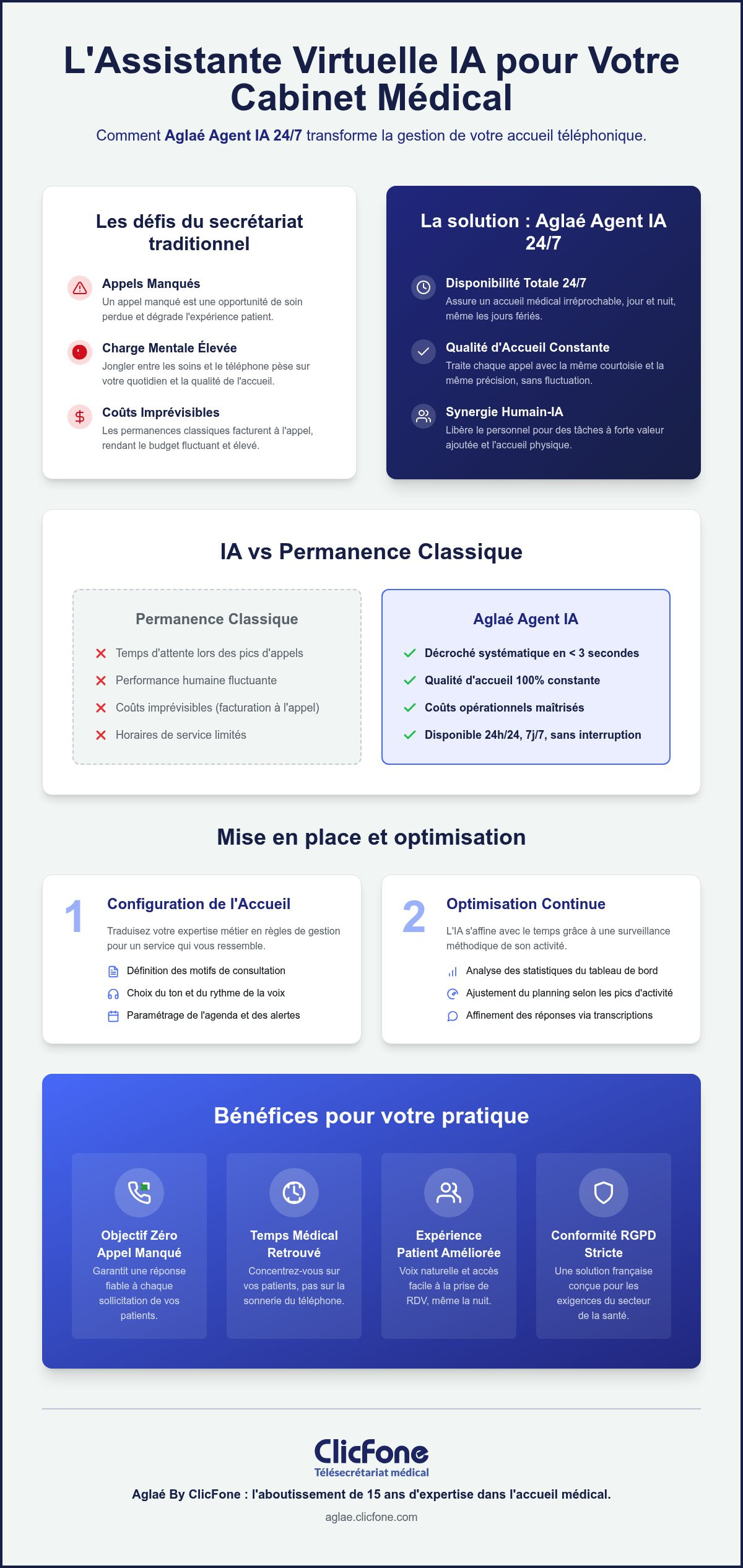 Assistante virtuelle IA 24/7 : Le guide complet pour les professionnels de santé en 2026