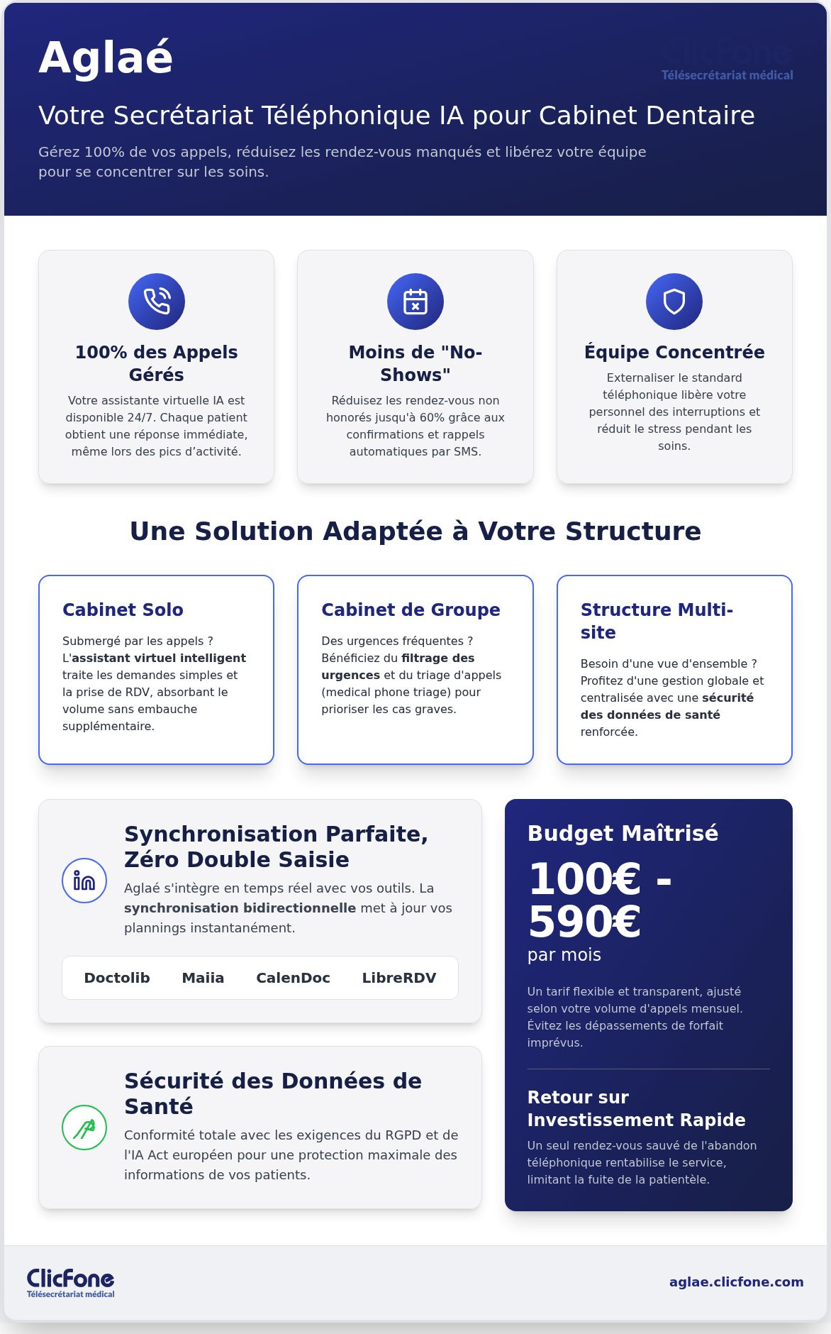 Secrétariat téléphonique ia pour dentiste: when it is a good fit and what to watch