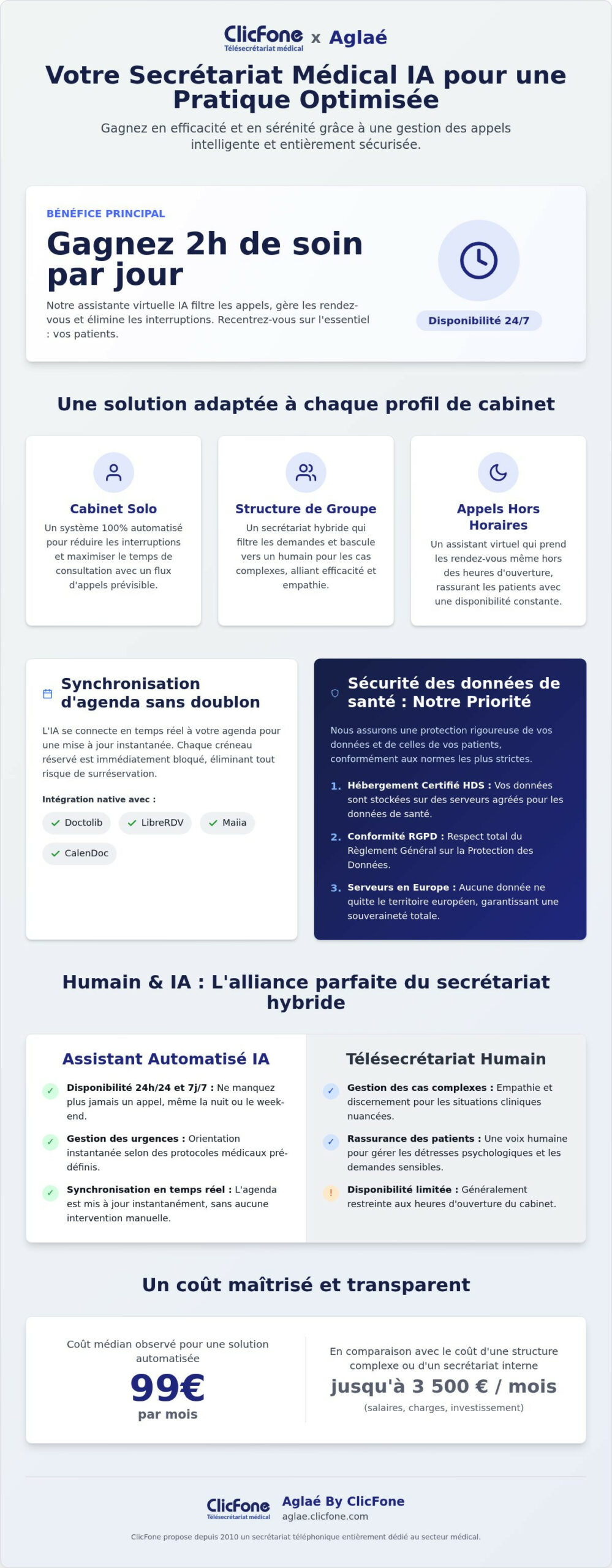 Permanence téléphonique médicale automatisée: when it is a good fit and what to watch