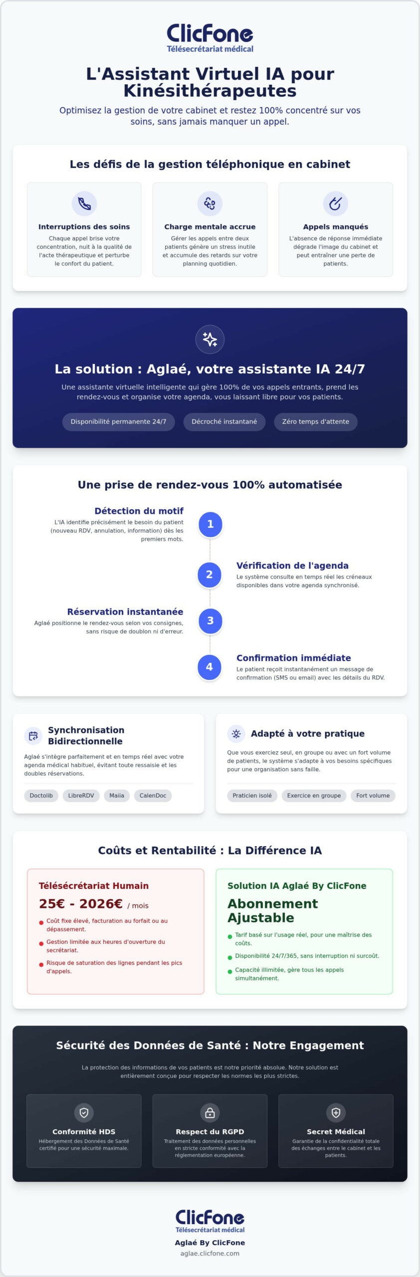 Secrétariat téléphonique IA pour kinésithérapeute : guide et conseils